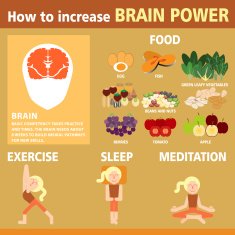 how to increase brain power of illustration