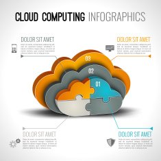 Cloud computing infographics N2