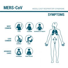 MERS CoV symptoms