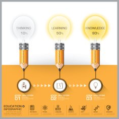 Education And Learning Pencil With Light Bulb Step Diagram Infographic N2