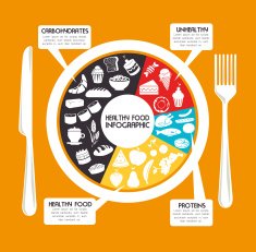 Healthy food design N5
