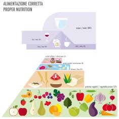 Pyramid food