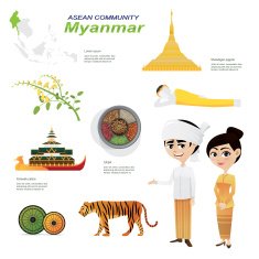 cartoon infographic of myanmar asean community