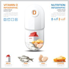 Vitamin D Chart Diagram Health And Medical Infographic N2