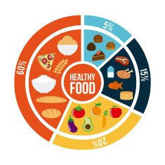 Healthy Food N31