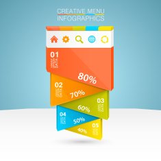 List of options N3