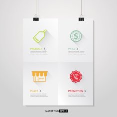 Vector Poster paper sheet with 4 P Marketing Business concept