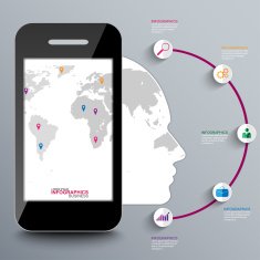 Mobile phone timeline N2