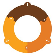 Three Step Spiral Chart