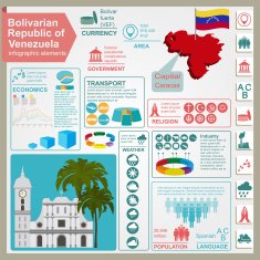Venezuela infographics statistical data sights