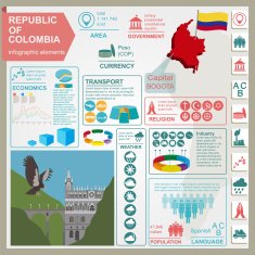 Colombia infographics statistical data sights N2