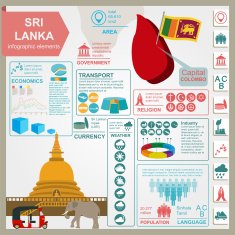 Sri Lanka infographics statistical data sights