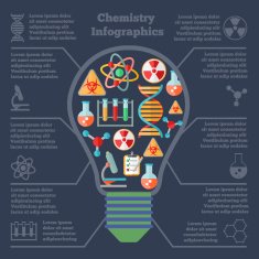 Chemistry research infographics