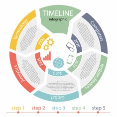 Timeline infographic 5 steps