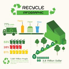 Recycle infographic N3