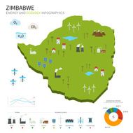 Energy industry and ecology of Zimbabwe