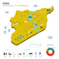Energy industry and ecology of Syria