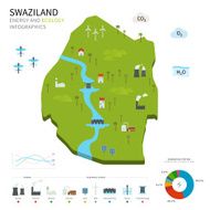 Energy industry and ecology of Swaziland