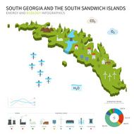 Energy industry ecology of South Georgia and Sandwich Islands