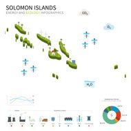 Energy industry and ecology of Solomon Islands