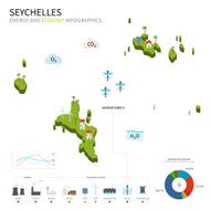Energy industry and ecology of Seychelles