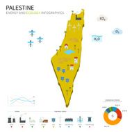 Energy industry and ecology of Palestine