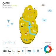 Energy industry and ecology of Qatar