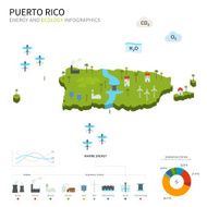Energy industry and ecology of Puerto Rico