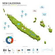 Energy industry and ecology of New Caledonia