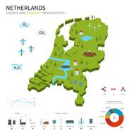 Energy industry and ecology of Netherlands