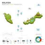 Energy industry and ecology of Malaysia