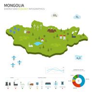 Energy industry and ecology of Mongolia