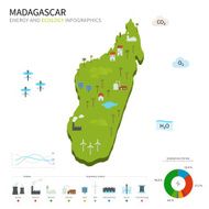 Energy industry and ecology of Madagascar