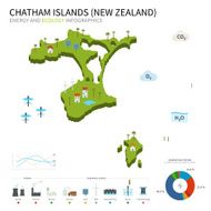 Energy industry and ecology of Chatham Islands