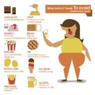 What kind of foods to avoid