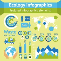 Ecology and waste infographics