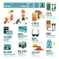 Travel Preparation Infographics N2
