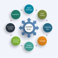 Business plan design