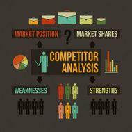 Competitor analysis N2