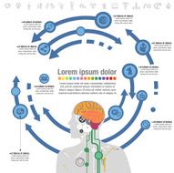 Brain Solution N3