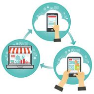 online shopping process cycle on mobile devices