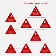 organization chart template N3