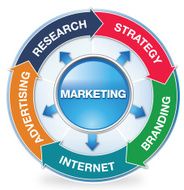 marketing N5