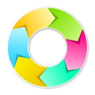 Six Phase Circular Flow Chart