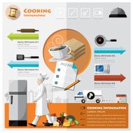 Cooking And Ingredient Infographic