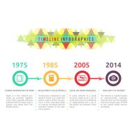 Timeline infographic of data transmission on years