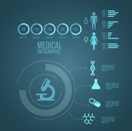 medical infographics N11