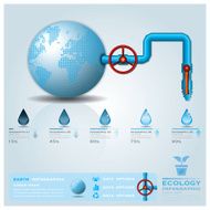 Ecology Water Pipeline Business Infographic