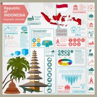 Indonesia infographics statistical data sights