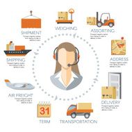Vector logistics infographics